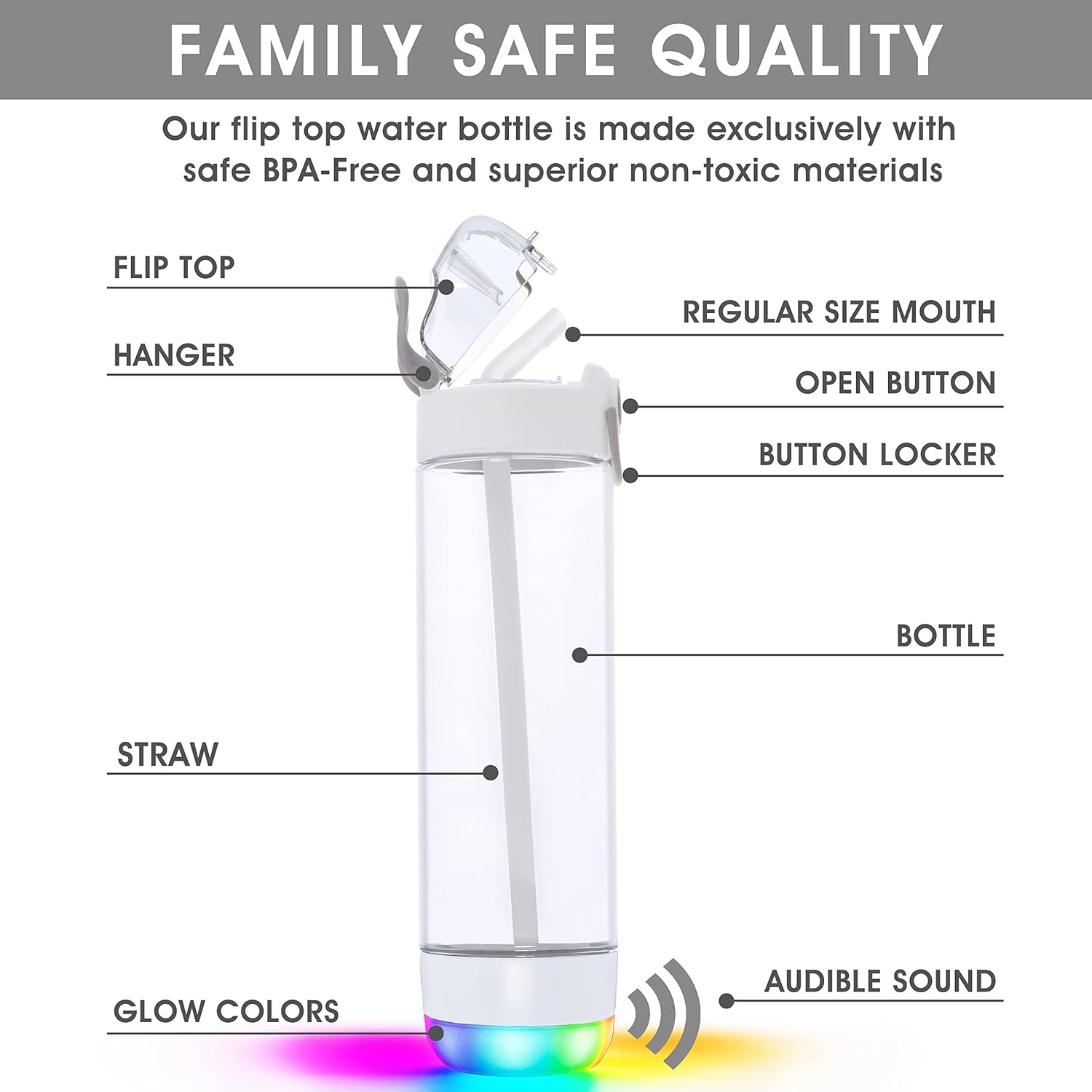 Smart Water Bottle with Reminder to Drink Water, Lights and Sound, Water Intake Tracker, Rechargeable, Tritan Plastic W/Straw, Gifts for Women, Men, Mom, Dad, Her, Him 26 Oz (White)