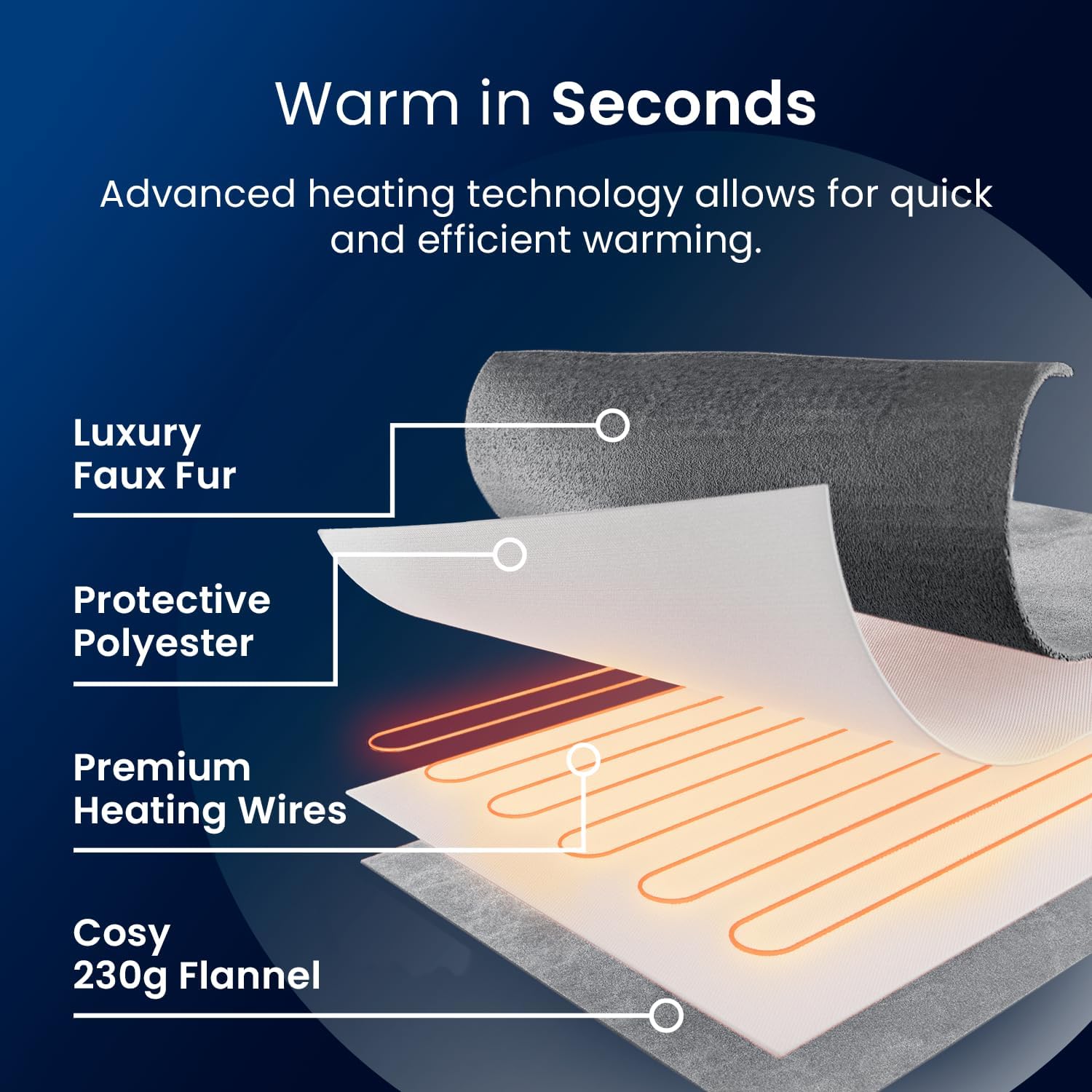 ® Luxury Faux Fur Heated Throw - Electric Heated Blanket with 9 Heat Settings, 9 Hour Timer and Overheat Protection - Machine Washable with Remote Control - Grey Fur Throw