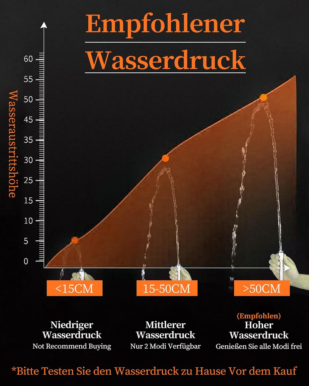 Sparduschkopf Wassersparend Mit 3 Strahlarten, Druckerhöhend Handbrause Mit Filter Gegen Kalk, Regendusche Duschköpfe, Duschsparkopf Wassersparend Mit Stoppfunktion, SPA Brausekopf Dusche