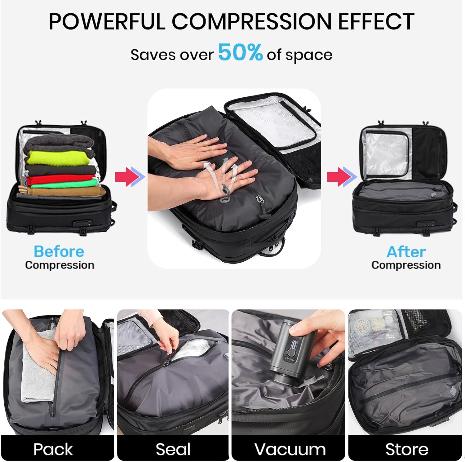 Travel Smart: Expandable 30L-60L Waterproof Backpack with USB Charging, Air Pump Comfort & 17.3" Laptop Fit